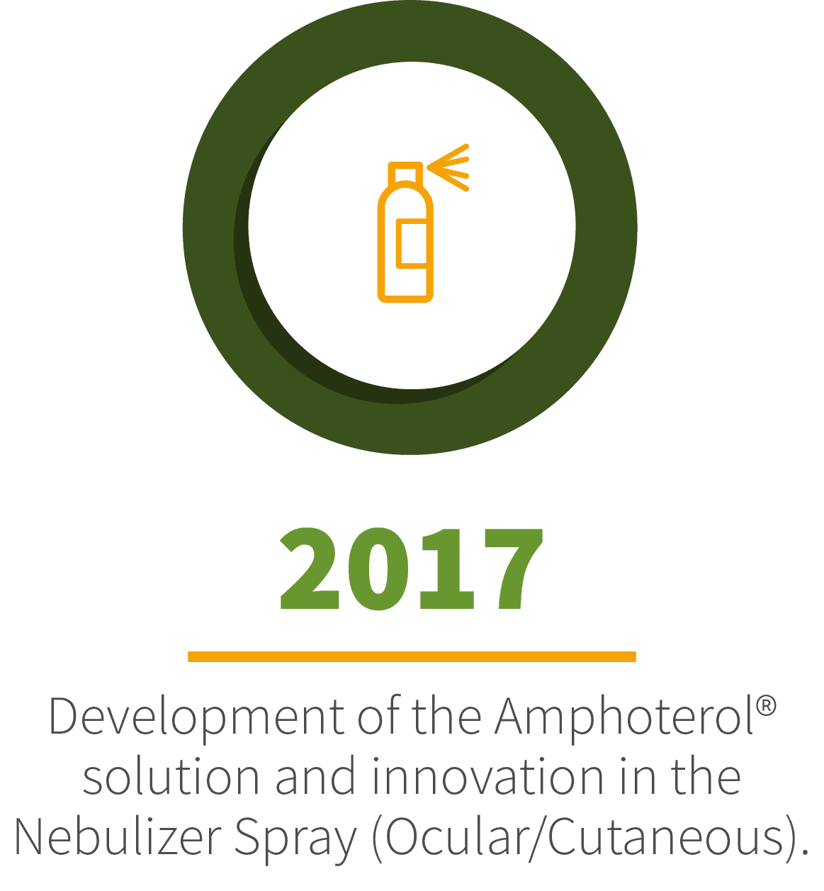 web nueva anphoterol-20