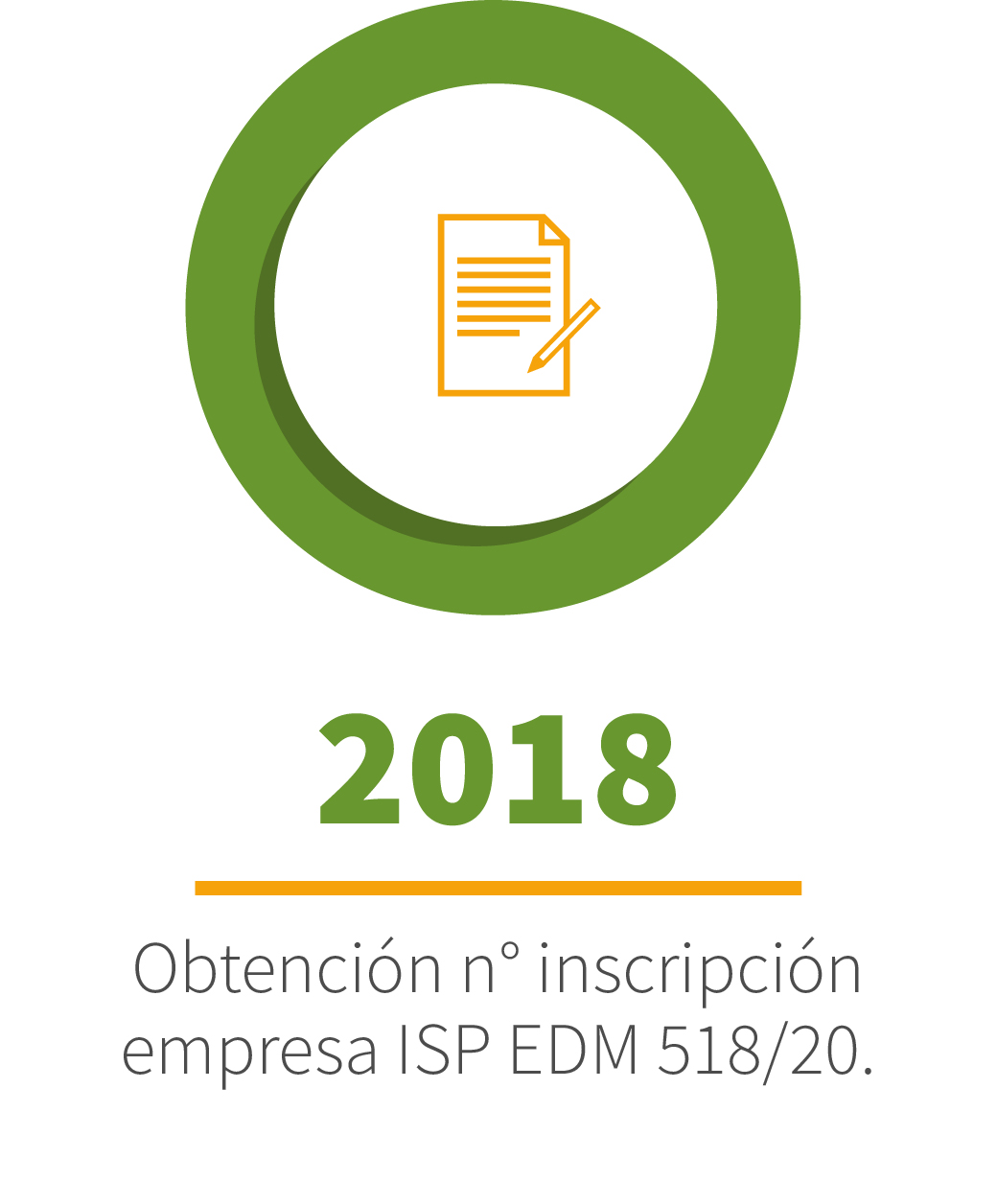 2018